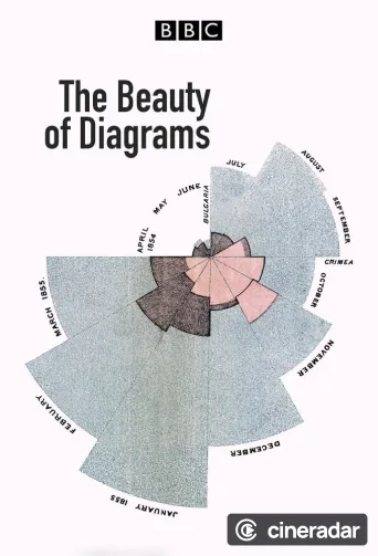 The Beauty of Diagrams